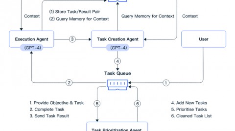 AI代理应用程序是什么？这玩意儿正在“偷偷”替你上班，你还不知道？