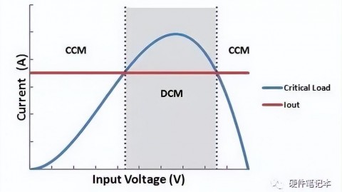 跨行业电感好坏检测实操指南（适配工业电源汽车电子消费电子三大场景，新手也能精准排查故障）