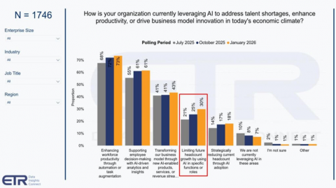 我雇了20个“AI员工”后差点崩溃，直到我搞懂了啥叫“AI代理管理层”