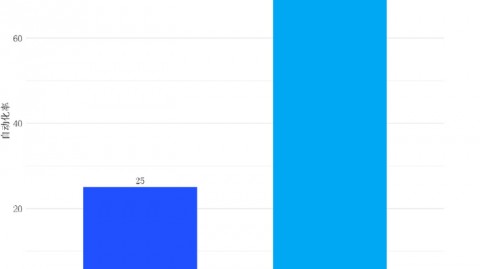 AI代理应用领域有哪些？看完这5个真实落地场景，我彻底服了！