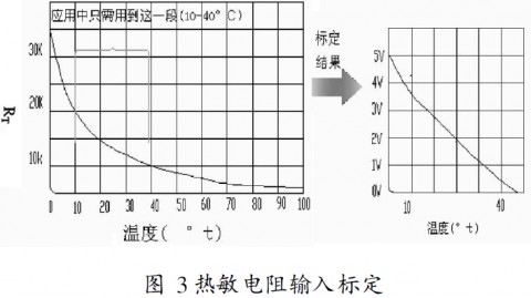 《家电维修工业控温场景下热敏电阻测量温度实操指南（附专业检测标准）》