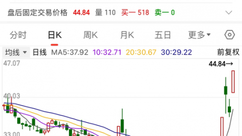 别只盯着“龙虾”啦！一文给你把代理式AI概念股整得明明白白，看完赶紧收藏！