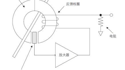 工业汽车家电三大场景交流电流测量实操指南（从入门到精通）
