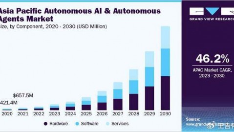 我让AI替我打工，结果它差点把我“开除”了！聊聊AI代理和智能体的那点事儿